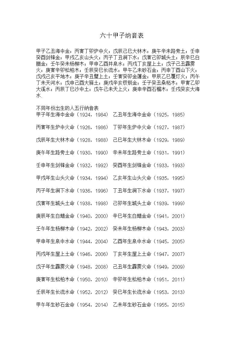 1、山頭火和路旁土婚配好嗎:路旁土跟山頭火好嗎？