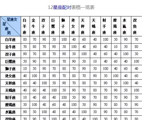 男生和女生的最佳婚配屬相：男屬狗的和什麼屬相最配