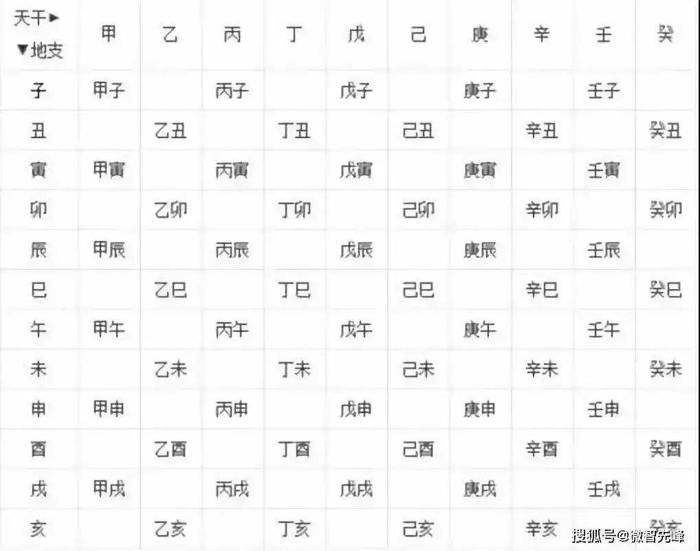 1、92猴男84鼠女婚配怎麼樣:年的猴男和年的女鼠相配么