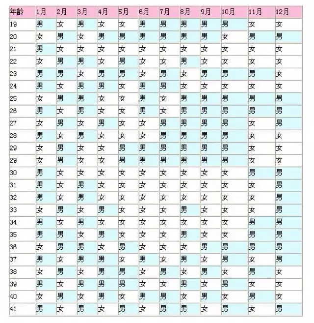 清宮表圖片年：清宮表生男生女圖你們了解嗎？