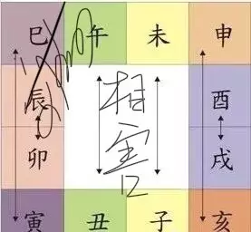 屬牛人相害相合相刑相衝的屬相：屬相相害相破相邢相衝是什麼意思
