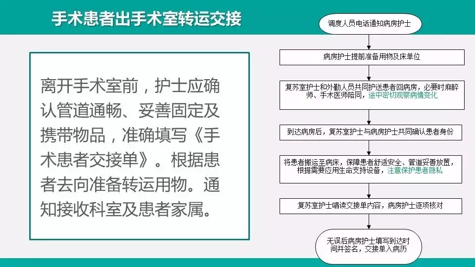 2、院內病人轉運及交接流程:轉診、轉科患者病情及病歷資料的交接制度