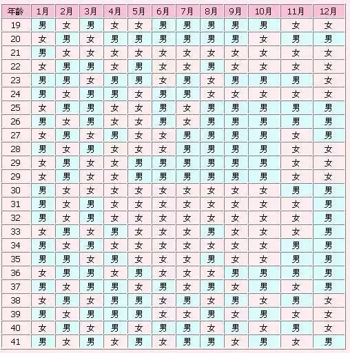 怎麼準確知道懷孕天數：懷孕多少天怎麼準確的算出來