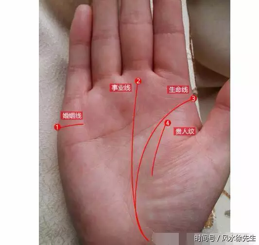 4、免費測算命中子嗣:免費算命子嗣
