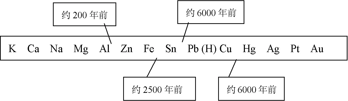 負二價硫離子有什麼性質嗎？比如在什麼環境中有還原性等