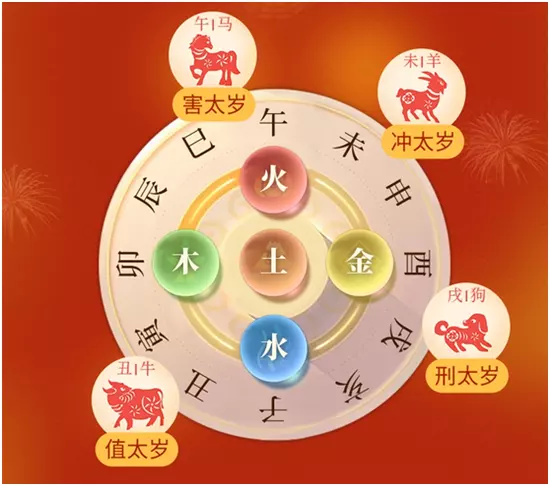 2021年屬相馬犯太歲不：2021年屬馬犯太歲佩戴什麼