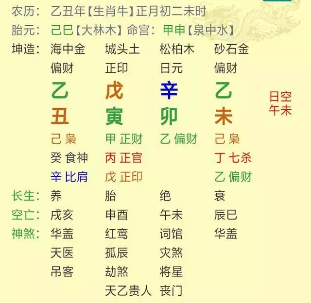 1、己巳年,丁丑月,乙丑日,戊寅時,請名師給看看一生的財運和婚姻豆怎樣,一生有沒