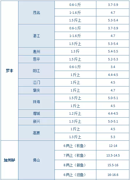 2、年9月考駕照吉日:年考駕照有什麼新規定