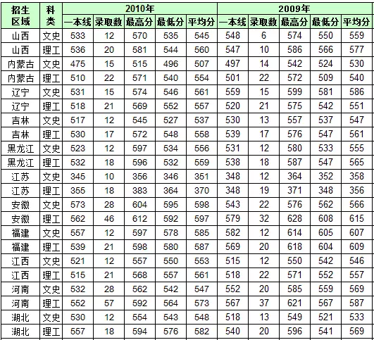 年高考是什麼屬相：年是什麼屬相？