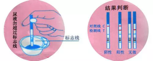 八字判斷懷孕的年份准嗎：如果懷孕了八字能看出來嗎