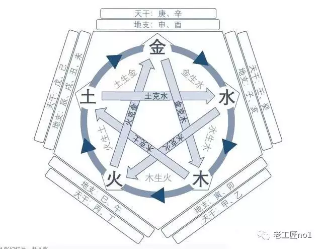 1、夫妻八字相衝相剋怎麼化解:夫妻八字相剋怎麼化解