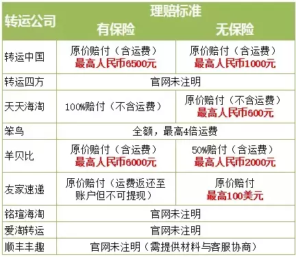 6、轉運公司包稅路線算嗎:鵬華轉運公司包稅嗎？萬一被收關稅是由誰來承擔被稅呢？