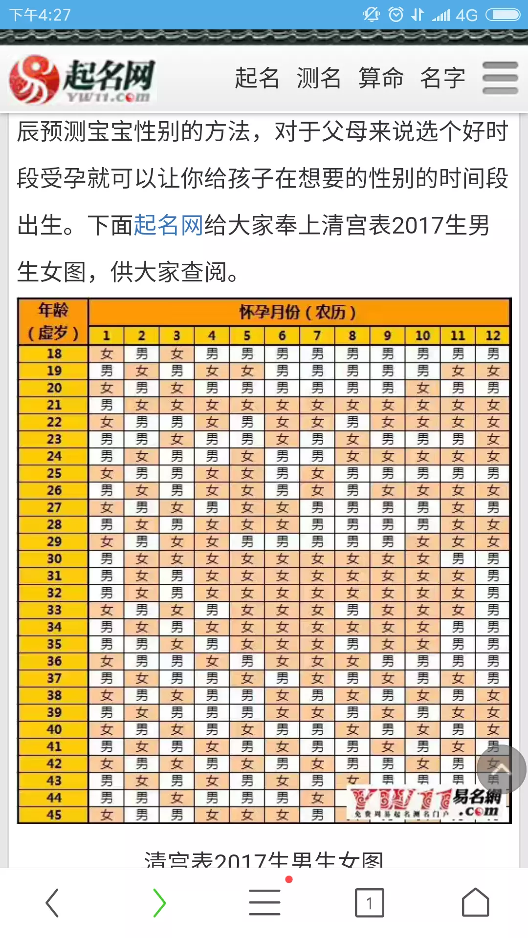 8、清宮表自動計算器:清宮表月份怎麼計算？