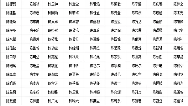 5、起名字免費八字起名:寶取名字？