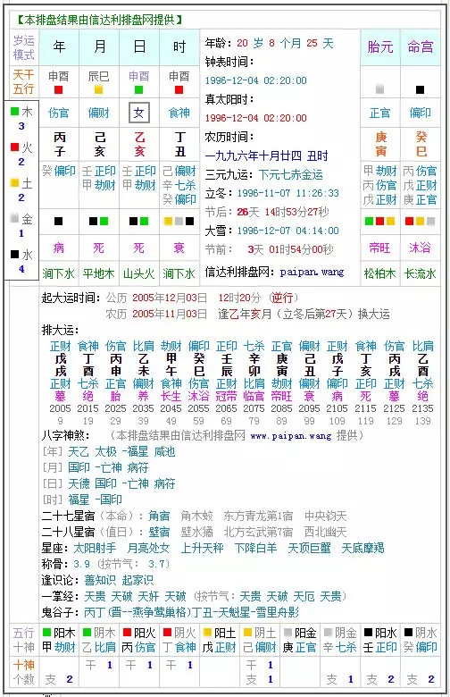 2、輸入出生年月查生辰八字:找人看看生辰八字還有屬