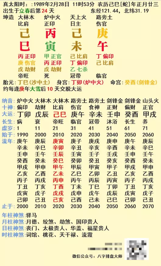 6、八字看婚姻准嗎:生辰八字算姻緣真的就那麼准嗎？