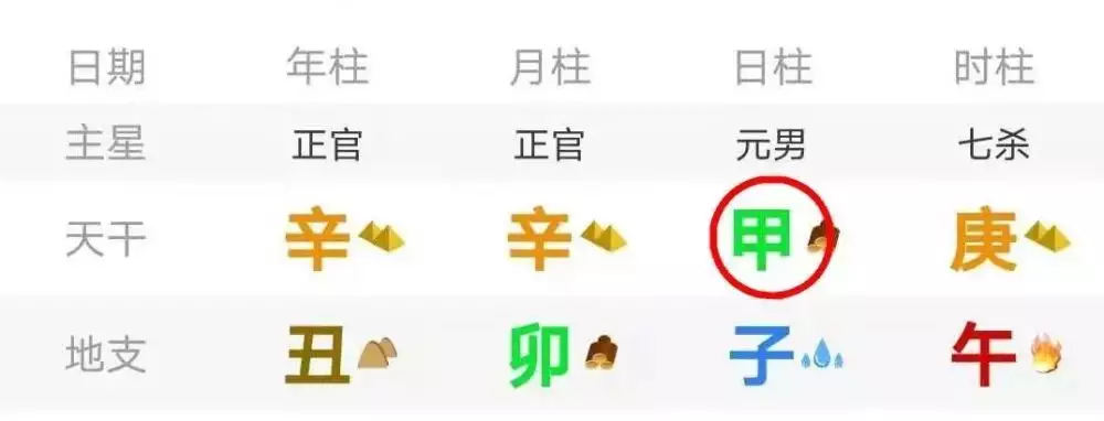 4、免費八字算命年個人運勢:癸酉庚申壬戌甲辰這個八字如何？年運勢如何？