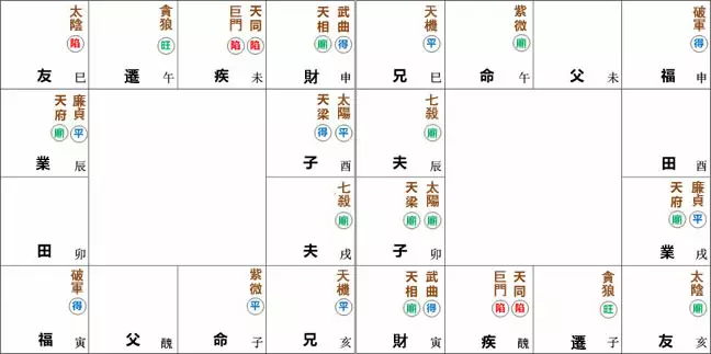 2、個人星盤詳解(免費版):解讀命盤（詳解）