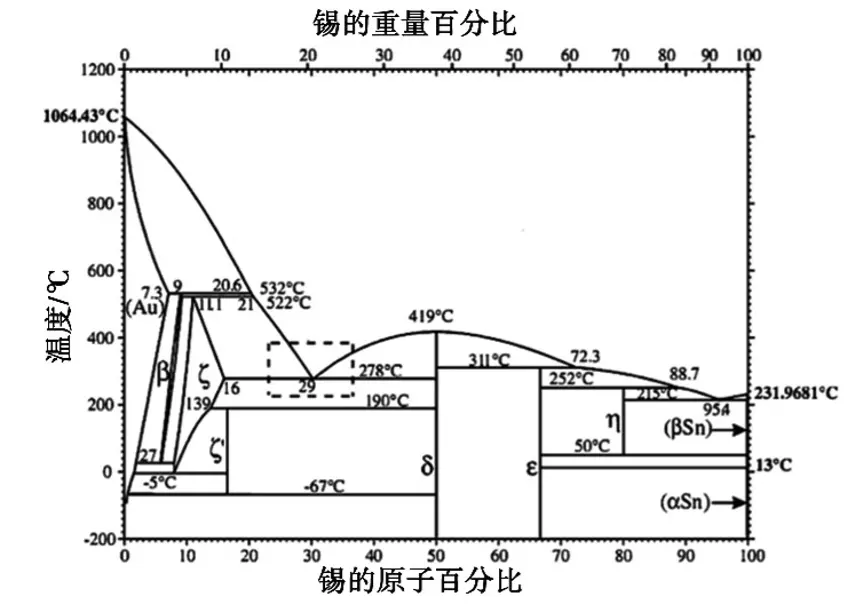 二組分金屬相圖的繪製應用：繪製二組分固液相圖常用哪些方法?