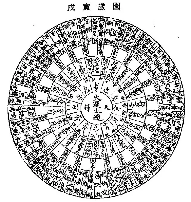 2、查查最近運勢:查查屬猴人最近的運勢