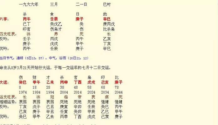 1、生辰八字查詢結婚日期:生辰八字婚嫁日期