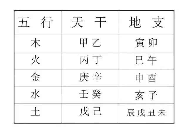4、天干五行婚配表大全配:天干地支與年月日的搭配表