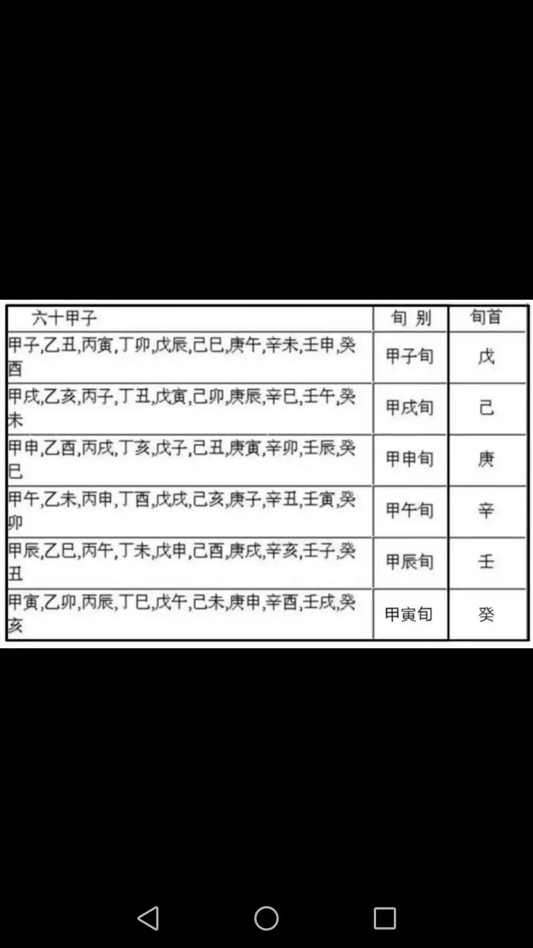 5、甲寅日和甲申日的婚配:癸亥年甲寅月甲申日甲子時出生，女