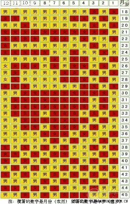 1、年虛歲對照表:年屬猴的多大虛歲？