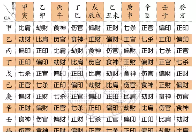 3、九五命格生辰八字:生辰八字命格詳解是什麼？