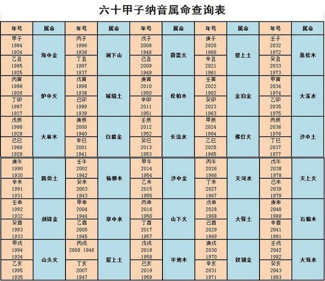 寶寶生辰八字五行查詢缺什麼：查孩子的生辰八字五行缺什麼？