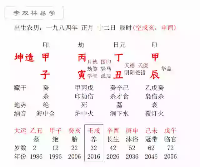 1、初學者如何學八字李雙林:如何學排八字