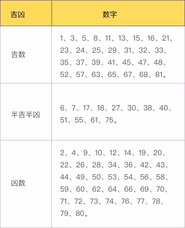 生辰八字查詢免費算命起名：生辰八字算命和起名字