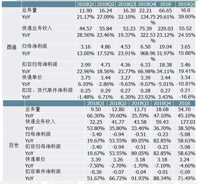 5、順豐轉運收費規則:順豐快遞如何計費