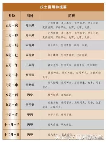 4、生辰八字喜用神查詢表:跪求高人測生辰八字：喜用神、忌用神