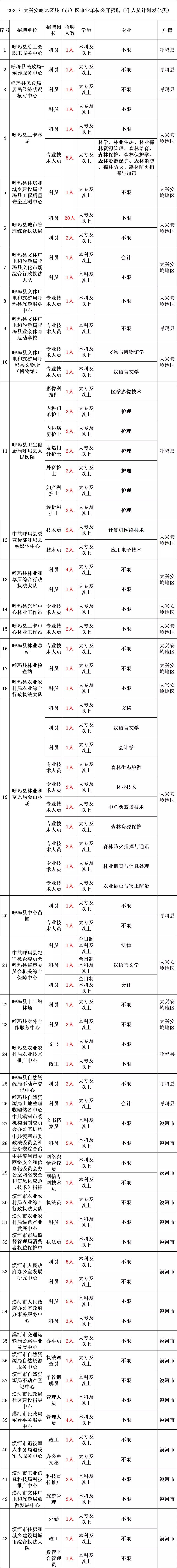 屬相表歲數對照表2021：屬相歲數對照表2021