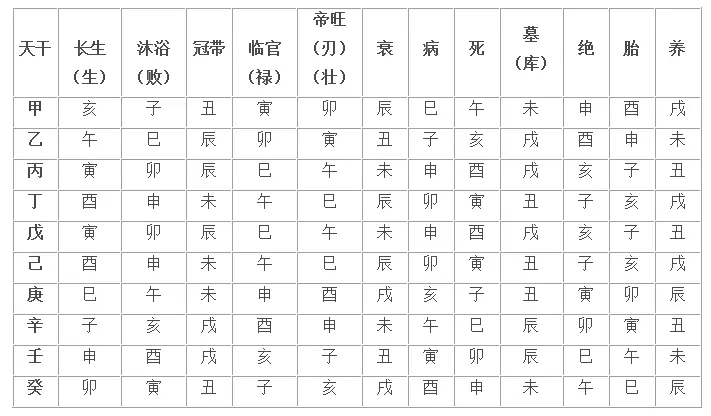 1、四柱天干分析技巧:四柱八字中各干支如何相互作用（越詳細越好）