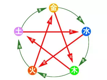 7、命里金旺找木旺的婚配:金命，五行木旺，找什麼樣的工具對照合適