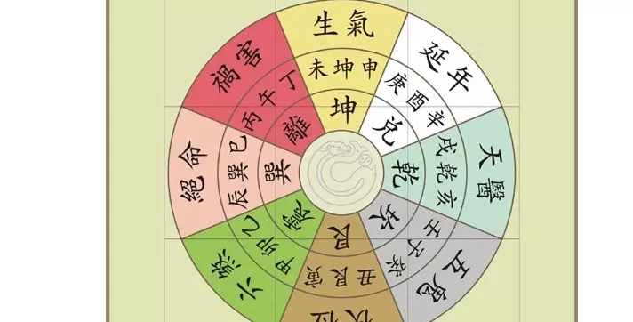 2、本命卦，坎為水，乾為天。是什麼卦？具體代表什麼？求解呀。需要注意什麼？善用什麼？