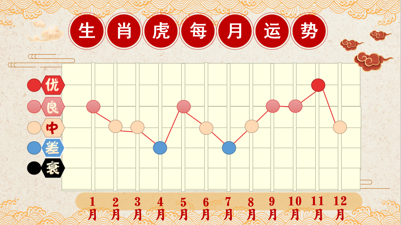 1、74年屬虎男年運勢及運程每月運程五月運氣