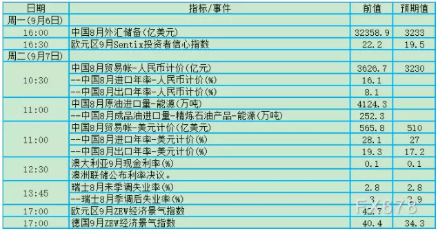 5、加拿大寄中國運費多少:加拿大到中國快遞運費怎麼算