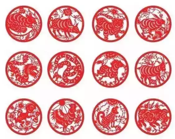 十二生肖代表的屬相是什麼：十二生肖劃分是對應什麼時？
