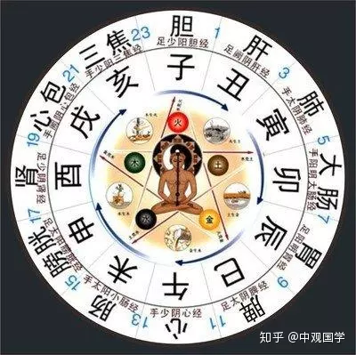 4、八字命格查詢:五行命格查詢