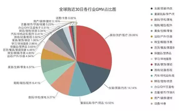 2、海外網站排名:能幫國外的中國購的網站都有哪些？