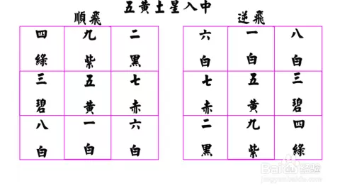 1、大富大貴之命格的出生時辰:帶有財庫的出生時辰
