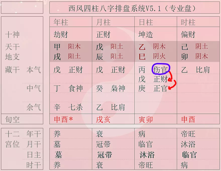 10、八字夫妻星查詢:看八字時，如何確定命主的夫妻星、夫妻宮，舉例說明一下，謝謝！