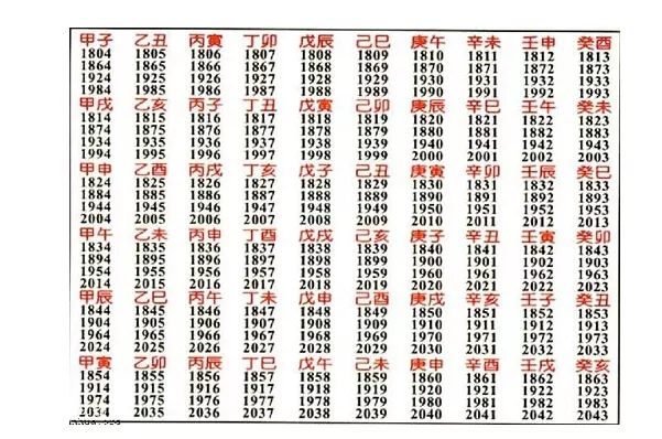 6、壬寅流年對哪些人有利:流年壬寅官印是什麼意思？