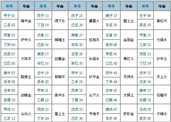 4、58年男女婚配怎麼樣:54年的男馬與58年的女狗婚配若何