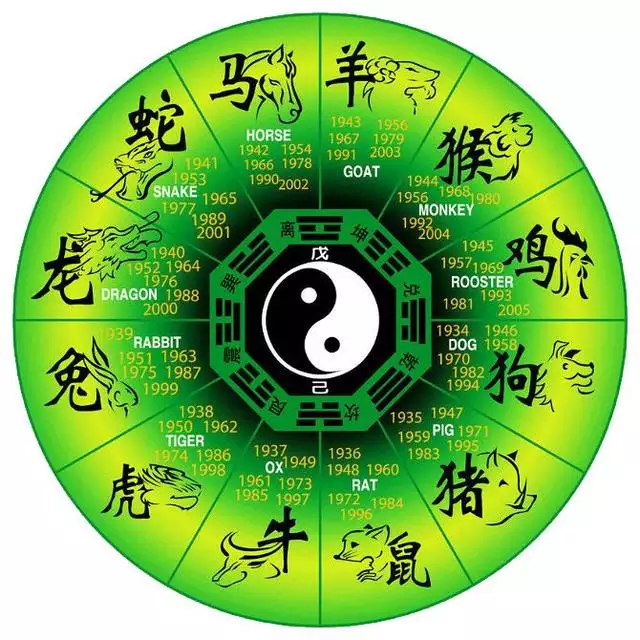 屬鼠和什麼屬相最配婚姻：九六年屬鼠的和什麼屬相最配
