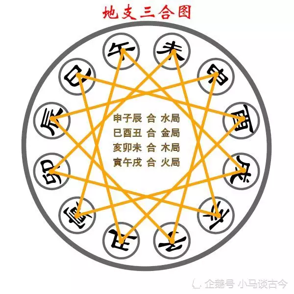 1、最合的八字:八字幾合才算最合?
