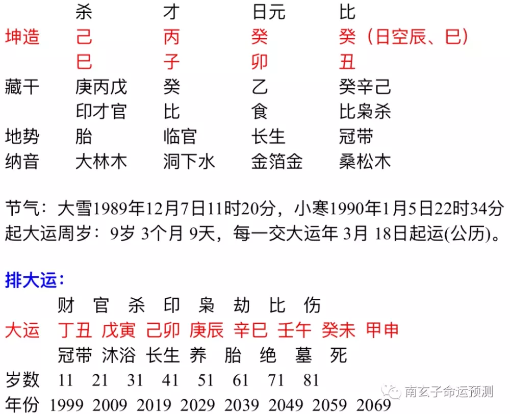 3、生辰八字怎麼看婚姻宮:生辰八字看婚姻？